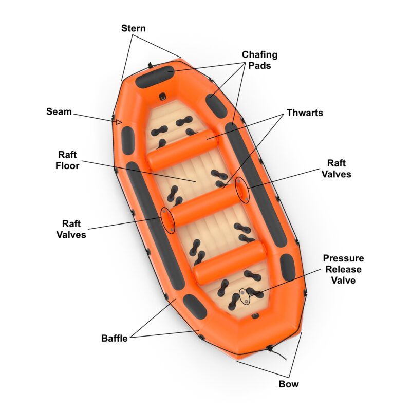 Diagram of the Fundamental Elements of a River Rafting Boat