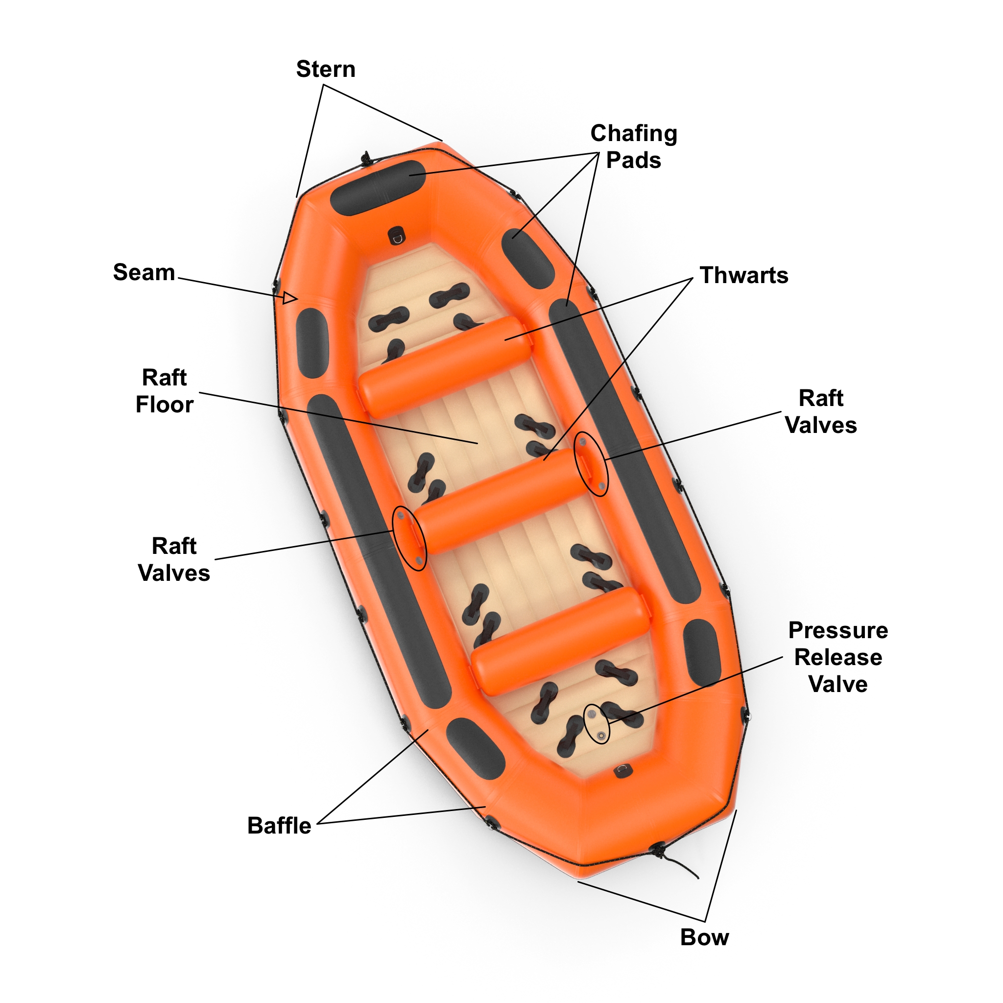 Diagram of the Fundamental Elements of a River Rafting Boat – Lazy Days